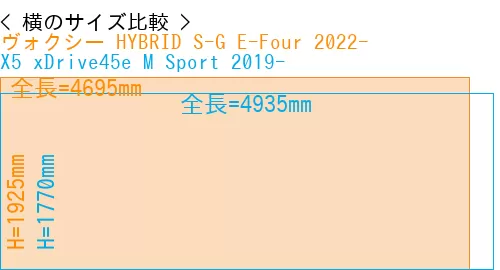 #ヴォクシー HYBRID S-G E-Four 2022- + X5 xDrive45e M Sport 2019-